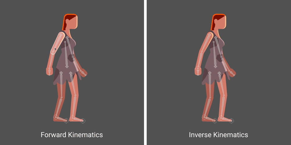 IK Constraint - Rive Guide IK Constraint - Rive Guide